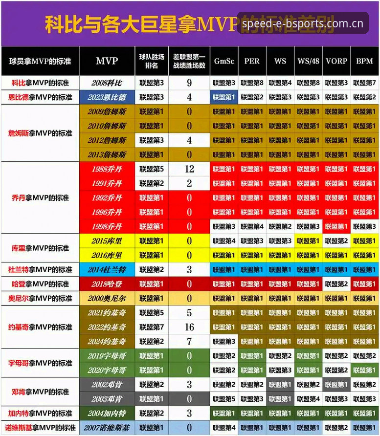 bsports赛事数据统计使用教程：从看懂赔率到建立自己的数据模型